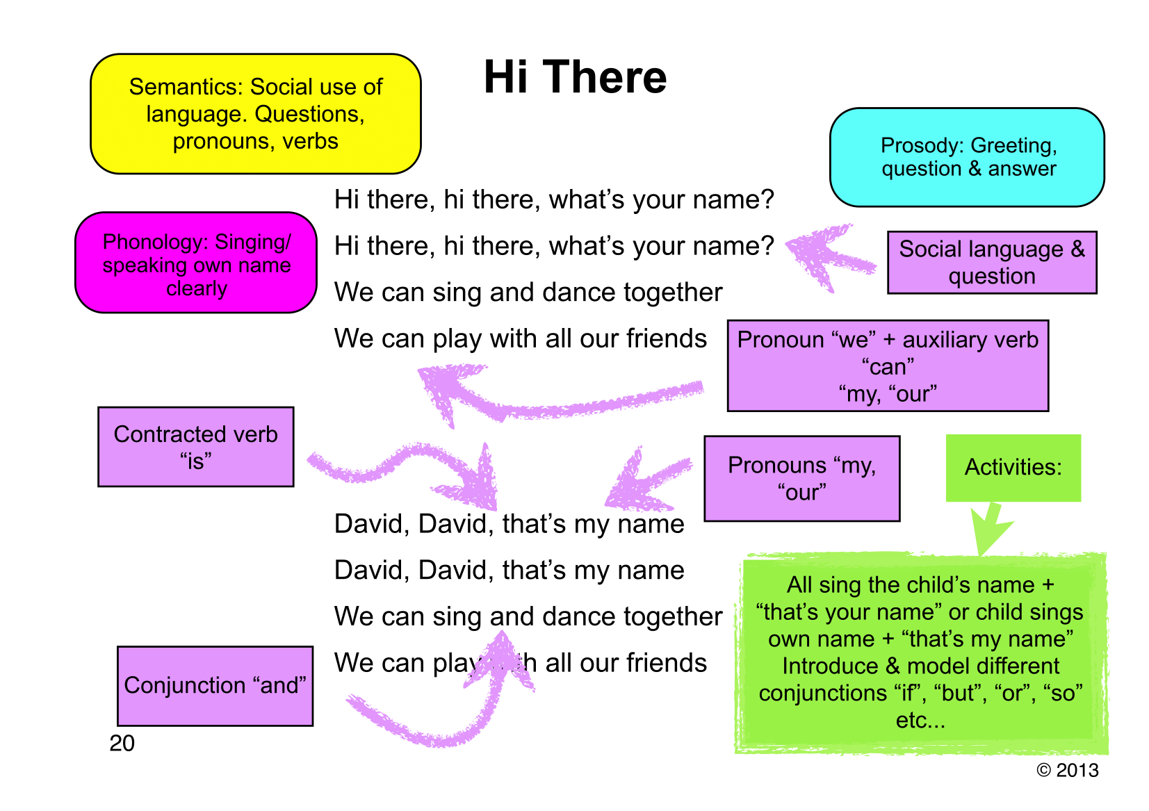 Linguistics